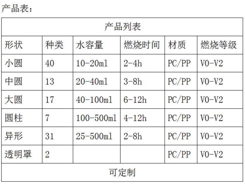 PC69塑料蜡烛壳产品表